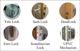 Lock, Types, Mechanisms & Benefits